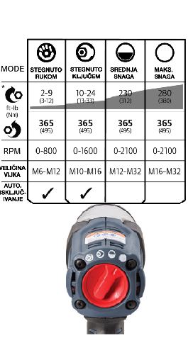 5153 tablica